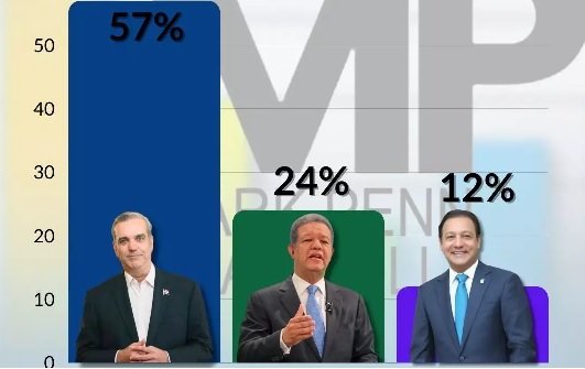 Encuesta-MP